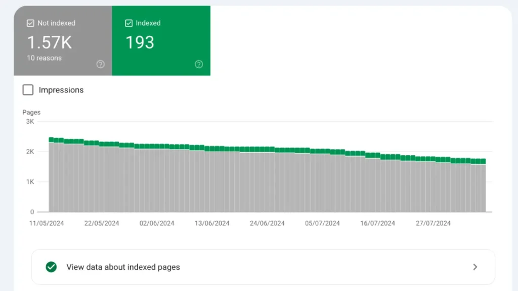 Verifica il Livello di Indicizzazione del Tuo Sito